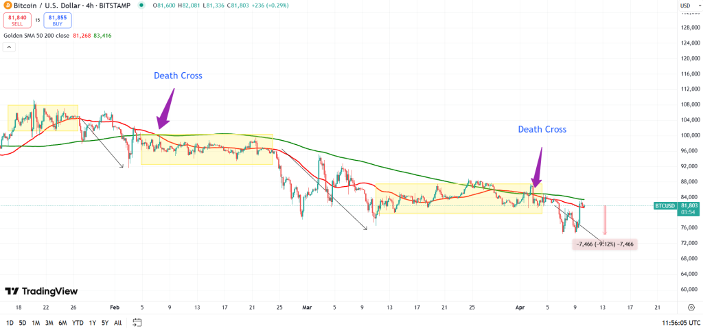 Is Bitcoin Repeating a Three-Step Pattern?