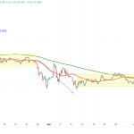 Is Bitcoin Repeating a Three-Step Pattern?