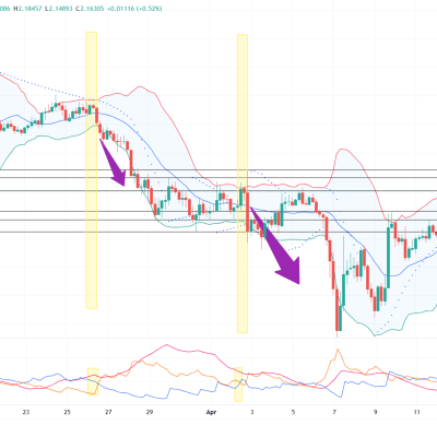 XRP Squeeze Alert – Will it Repeat its March-April Sell Cycle?