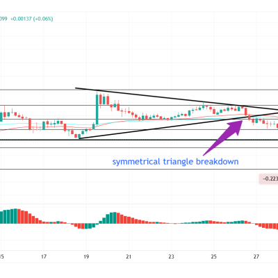 XRP’s Price Struggles Despite Strong Fundamentals—What’s Holding It Back?